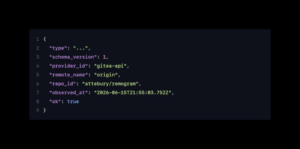 Remogram trusted packet envelope